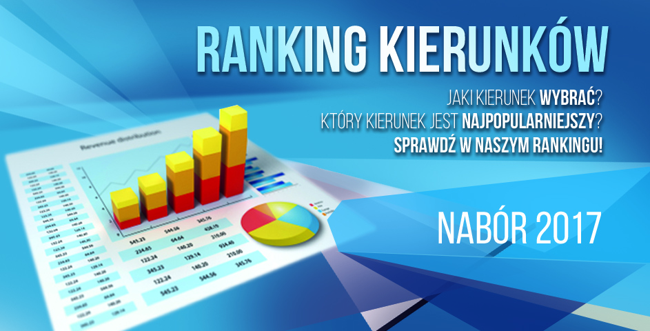 Ranking Popularności kierunków