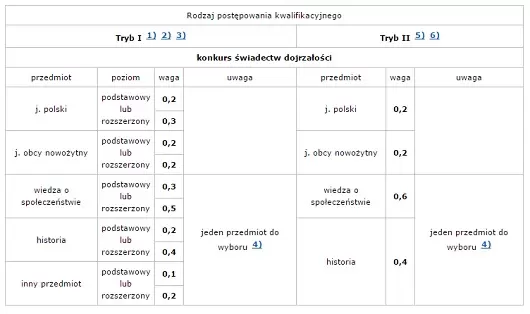 zdjecie