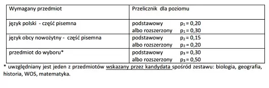zdjecie