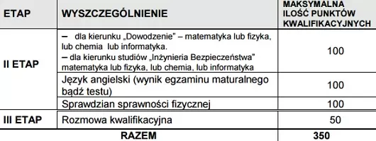 zdjecie