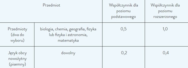 zasady rekrutacji uwr