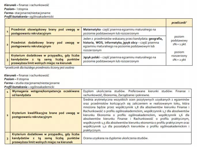 Uczelnie z kierunkiem Finanse w Rzeszowie