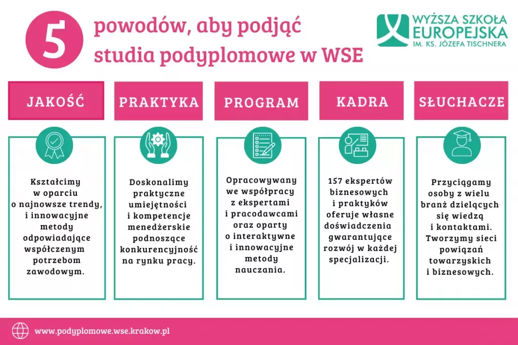 OSTATNIE DNI REKRUTACJI NA STUDIA PODYPLOMOWE W WSE