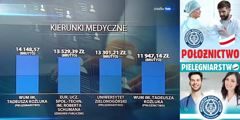 Najwyższe zarobki po WUMed!