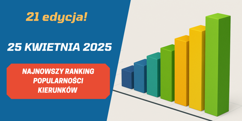 Ranking kierunków w 2022 roku